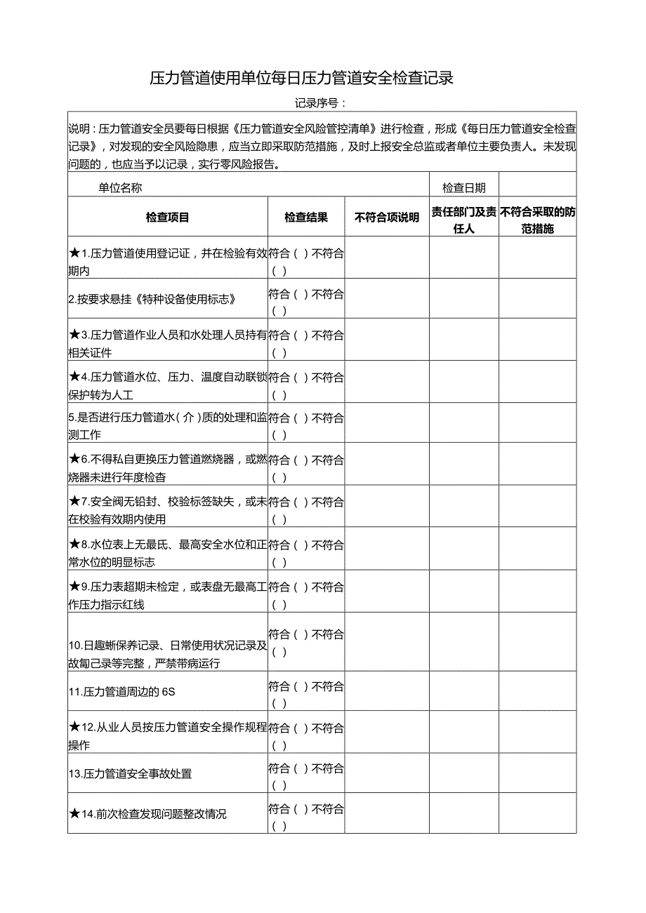 压力容器使用单位安全日管控、周排查、月调度检查记录.docx_第1页