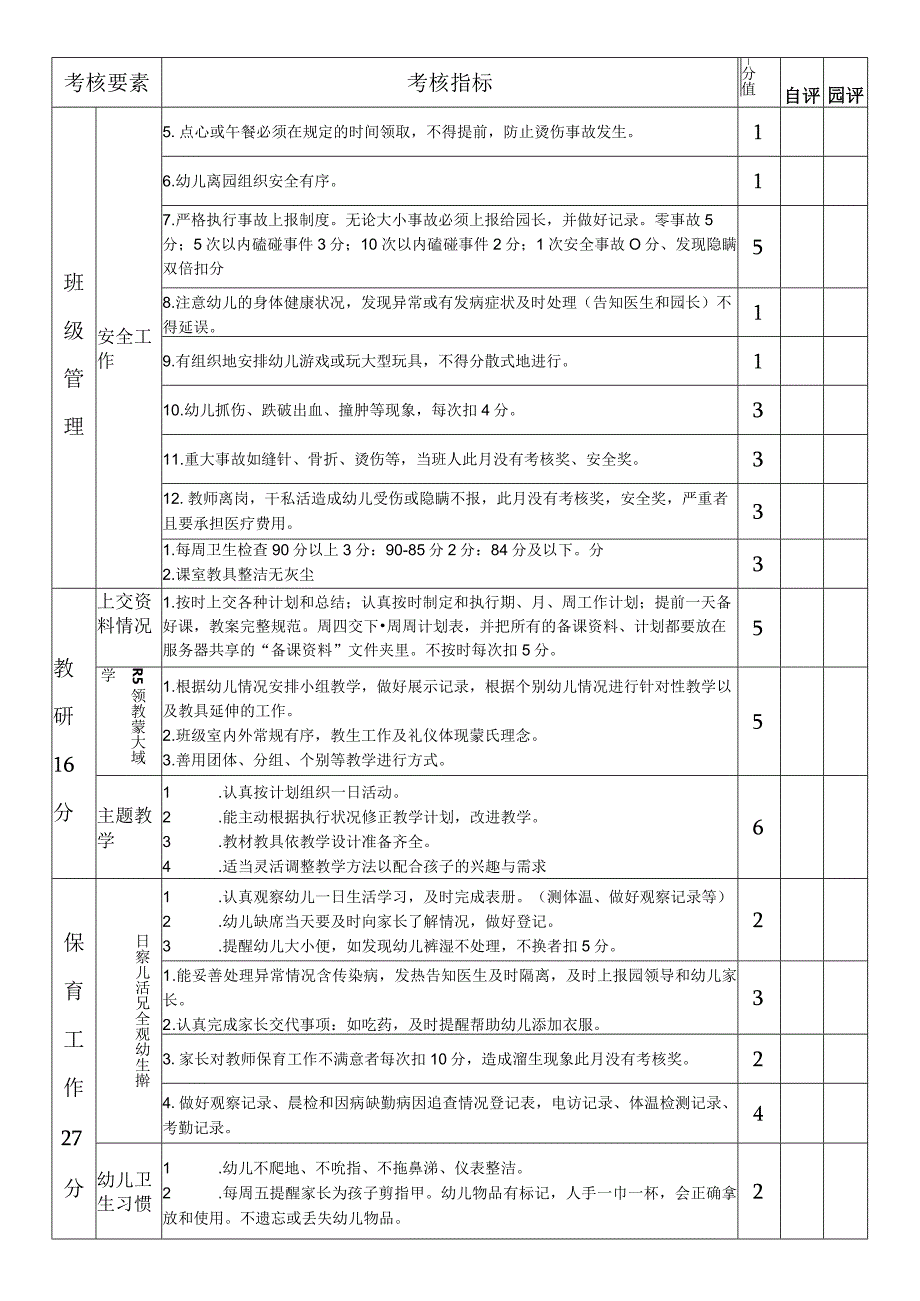 幼儿园、托育园教师绩效考核表.docx_第2页