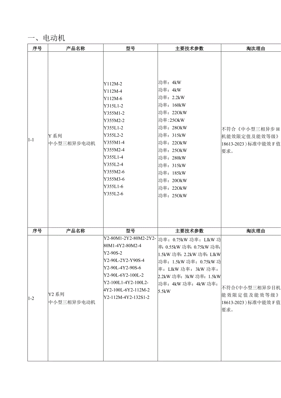 工信部高耗能落后机电设备(产品)淘汰目录(第三批).docx_第2页