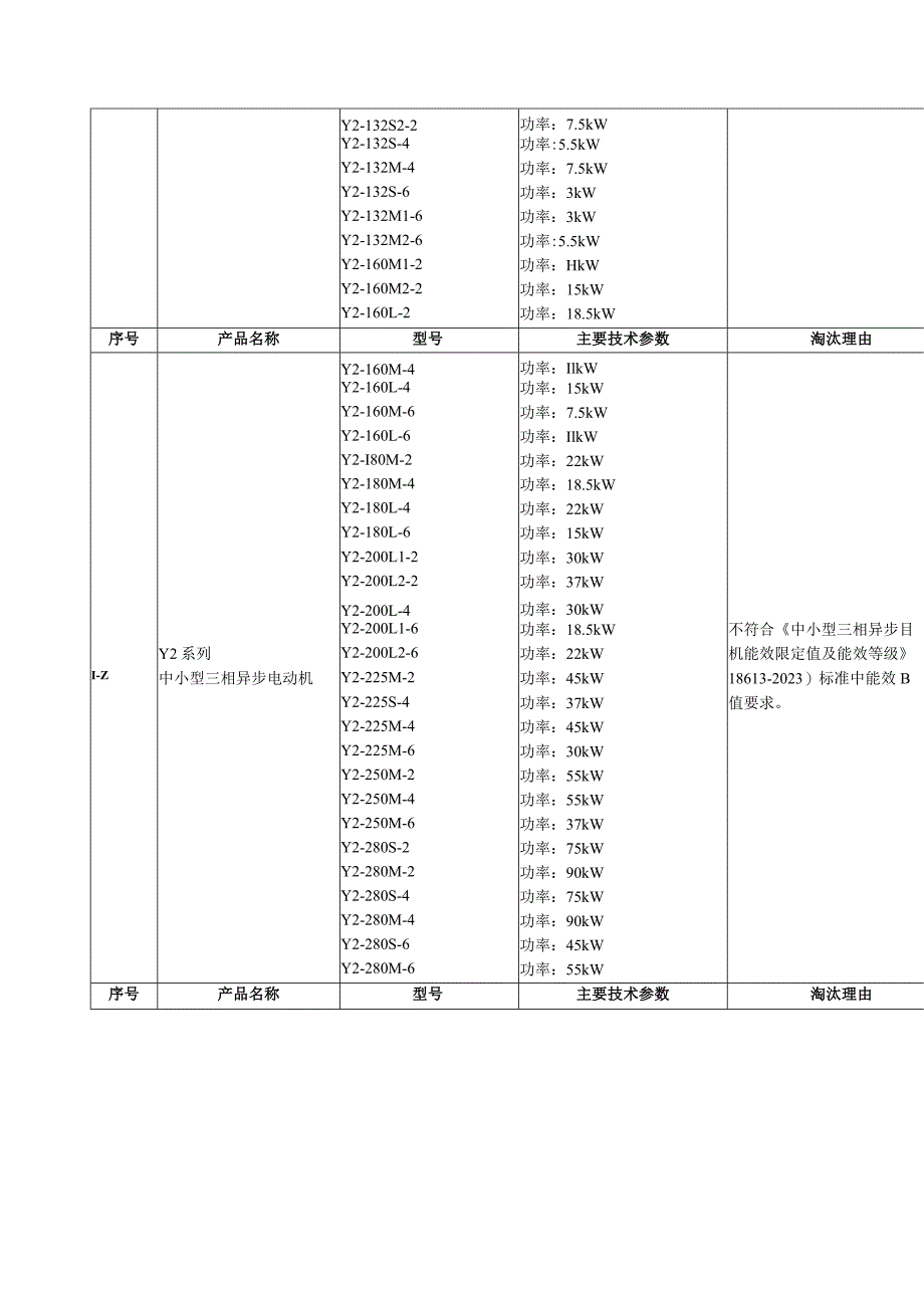 工信部高耗能落后机电设备(产品)淘汰目录(第三批).docx_第3页