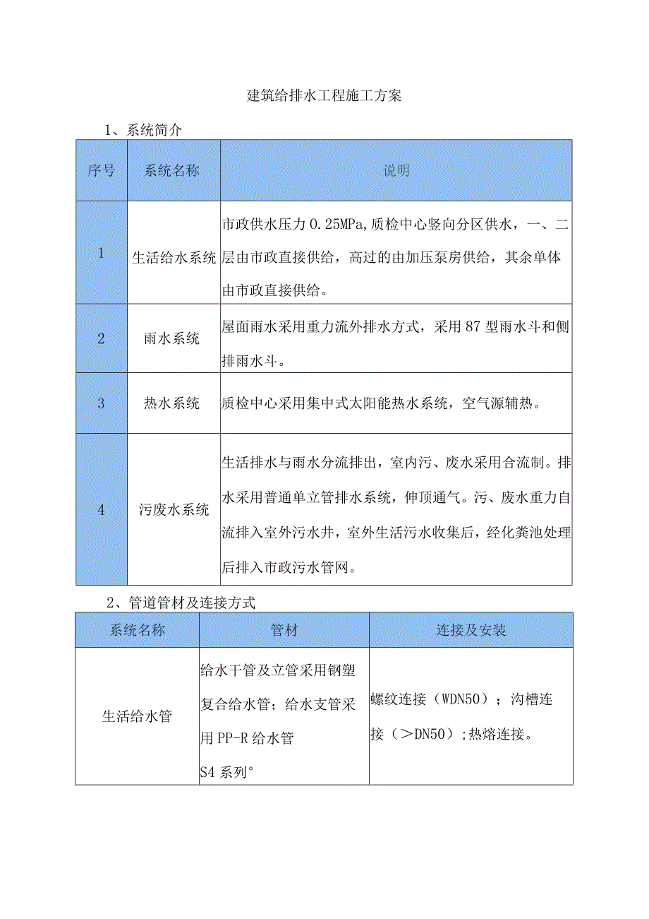 建筑给排水工程施工方案.docx_第1页