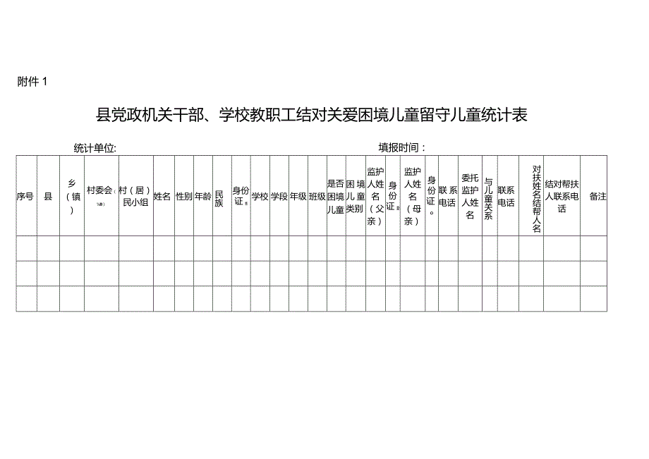 县党政机关干部、学校教职工结对关爱困境儿童留守儿童统计表.docx_第1页