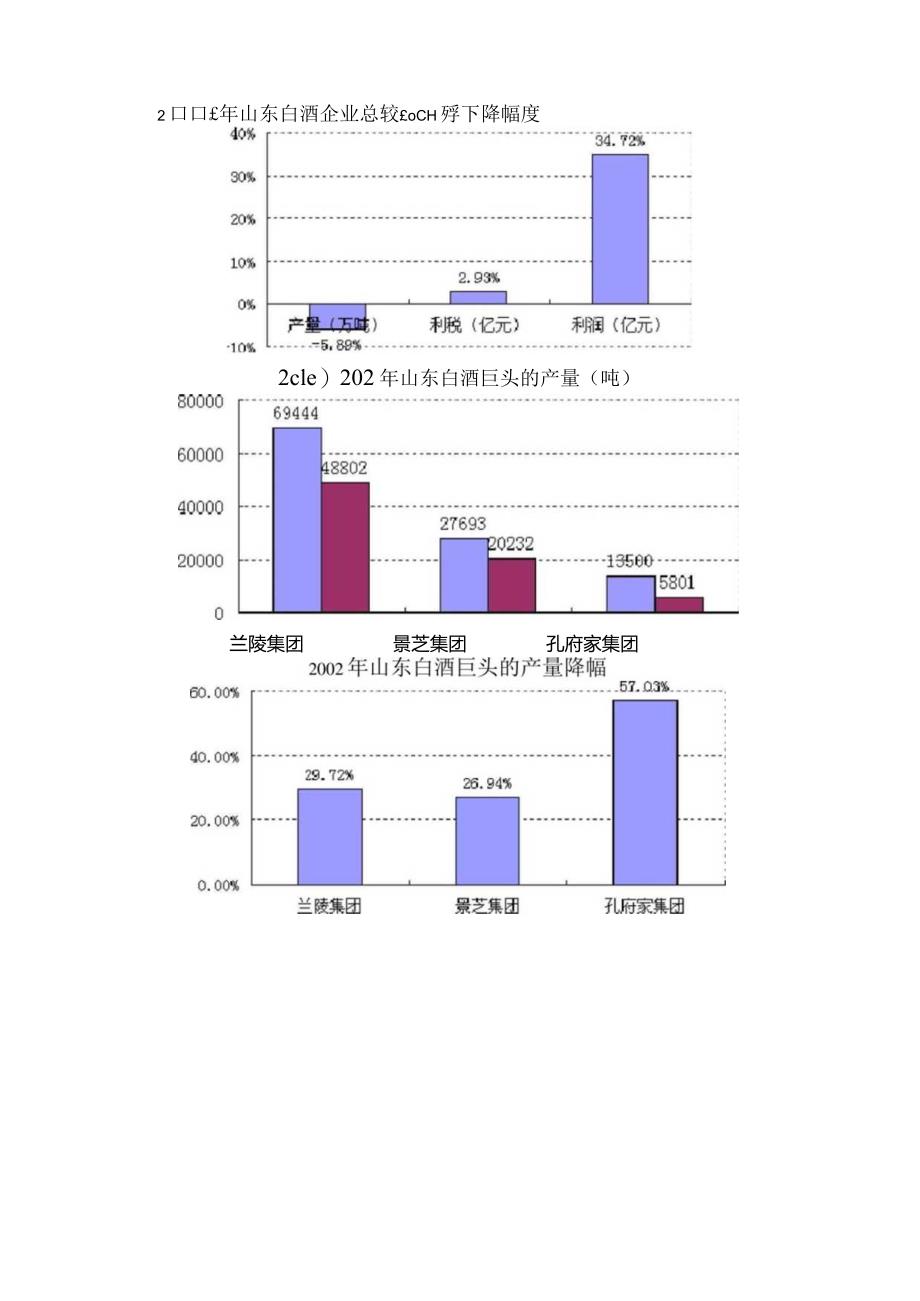 地区白酒场调查报告.docx_第3页