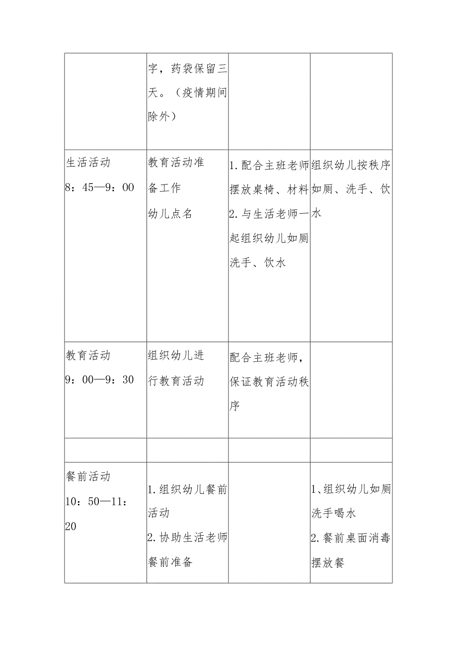 幼儿园一日活动的组织实施工作培训内容范文：《幼儿园教师一日活动的组织与实施》培训记录.docx_第3页