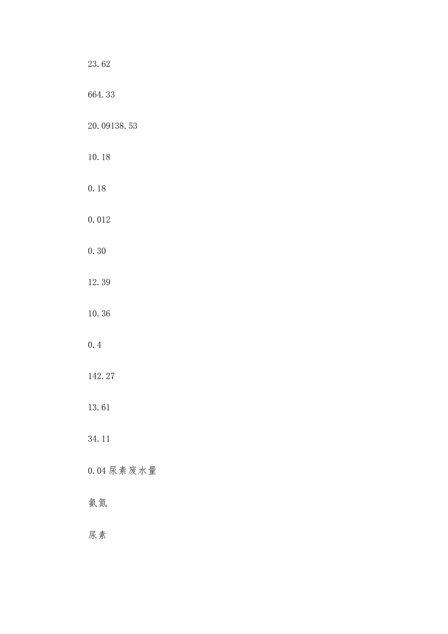 化工行业产品综合产污和排污系数.docx_第3页