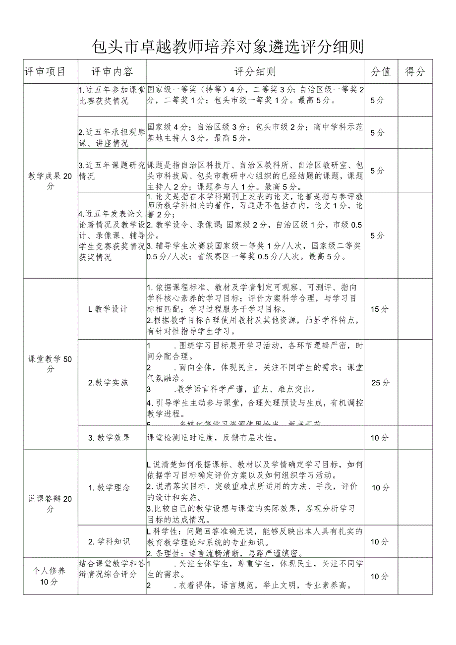 包头市卓越教师培养对象评分细则.docx_第1页