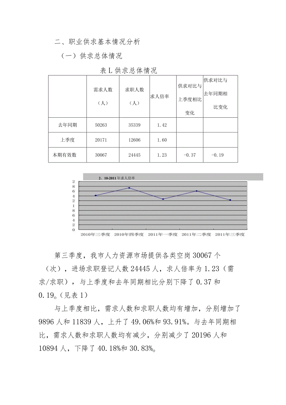 安庆市XXXX年第三季度人力资源市场.docx_第2页