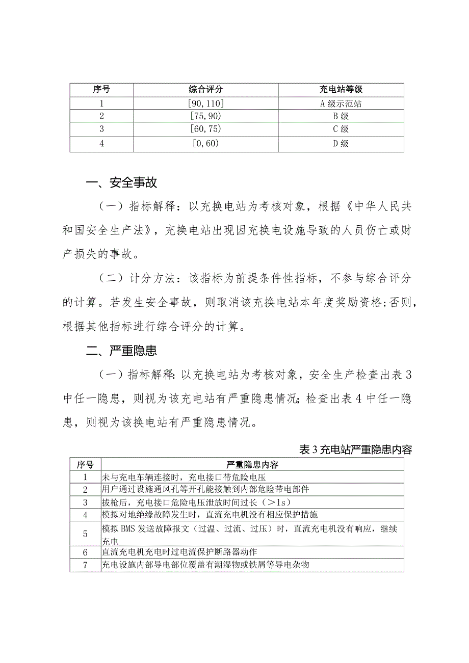 北京市城市管理委员会.docx_第2页