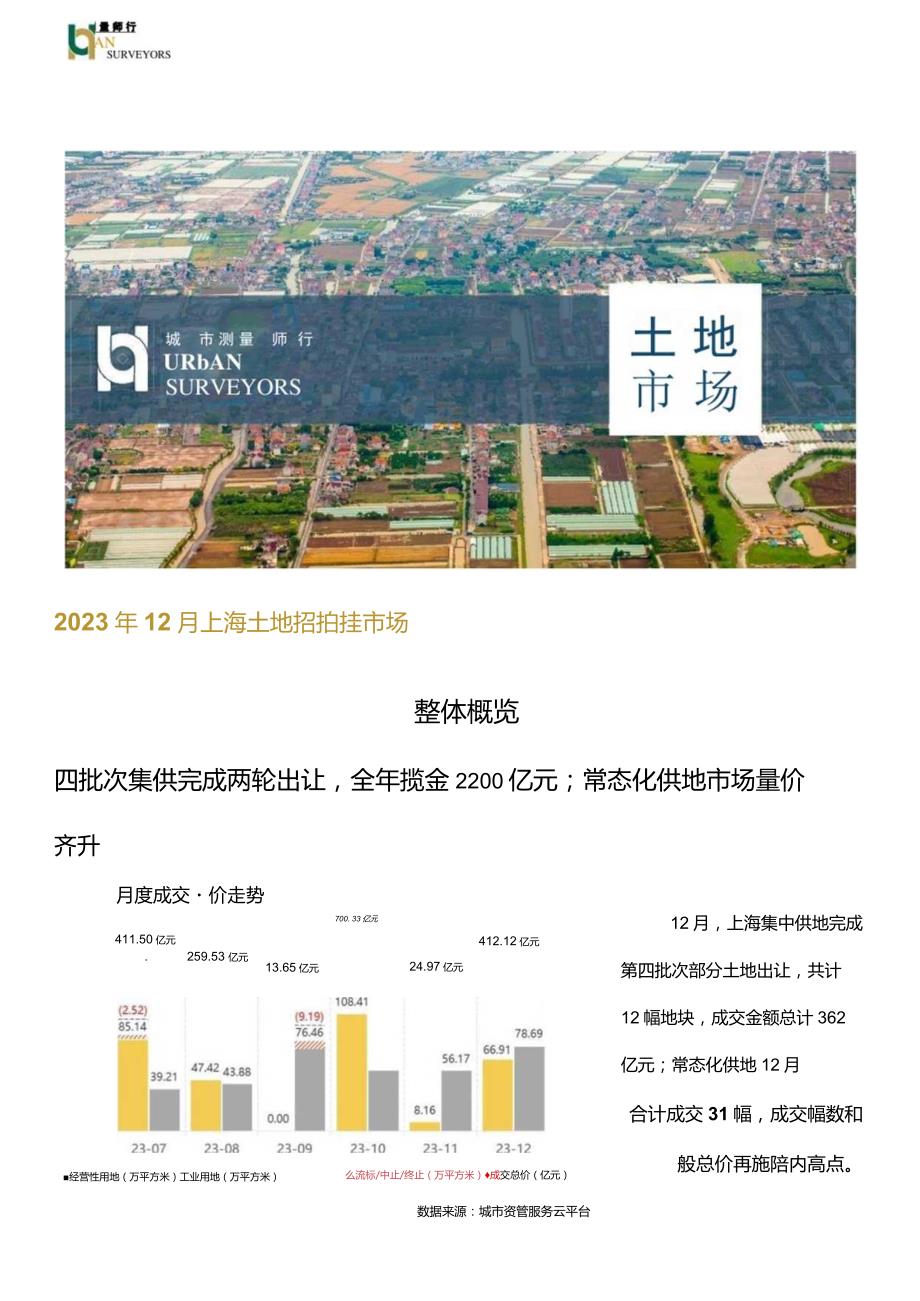 房地产市场报告-2023年12月上海土地招拍挂市场.docx_第1页