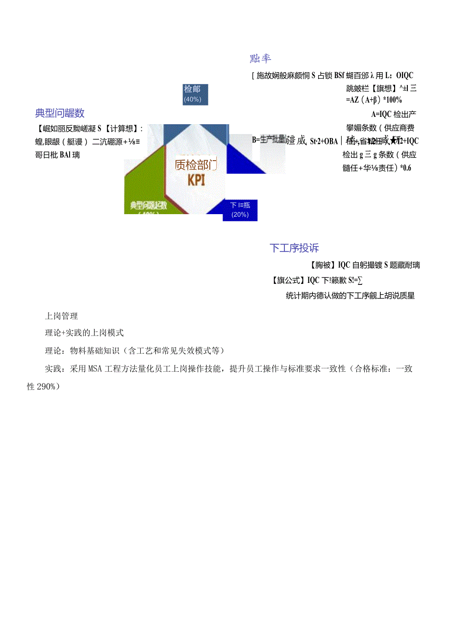 国际质量控制(IQC)来料质量控制.docx_第2页