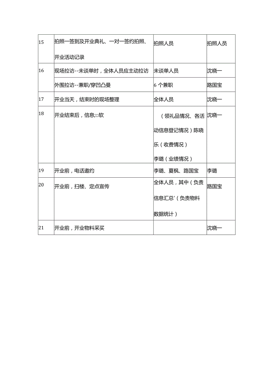 开业活动分工.docx_第2页