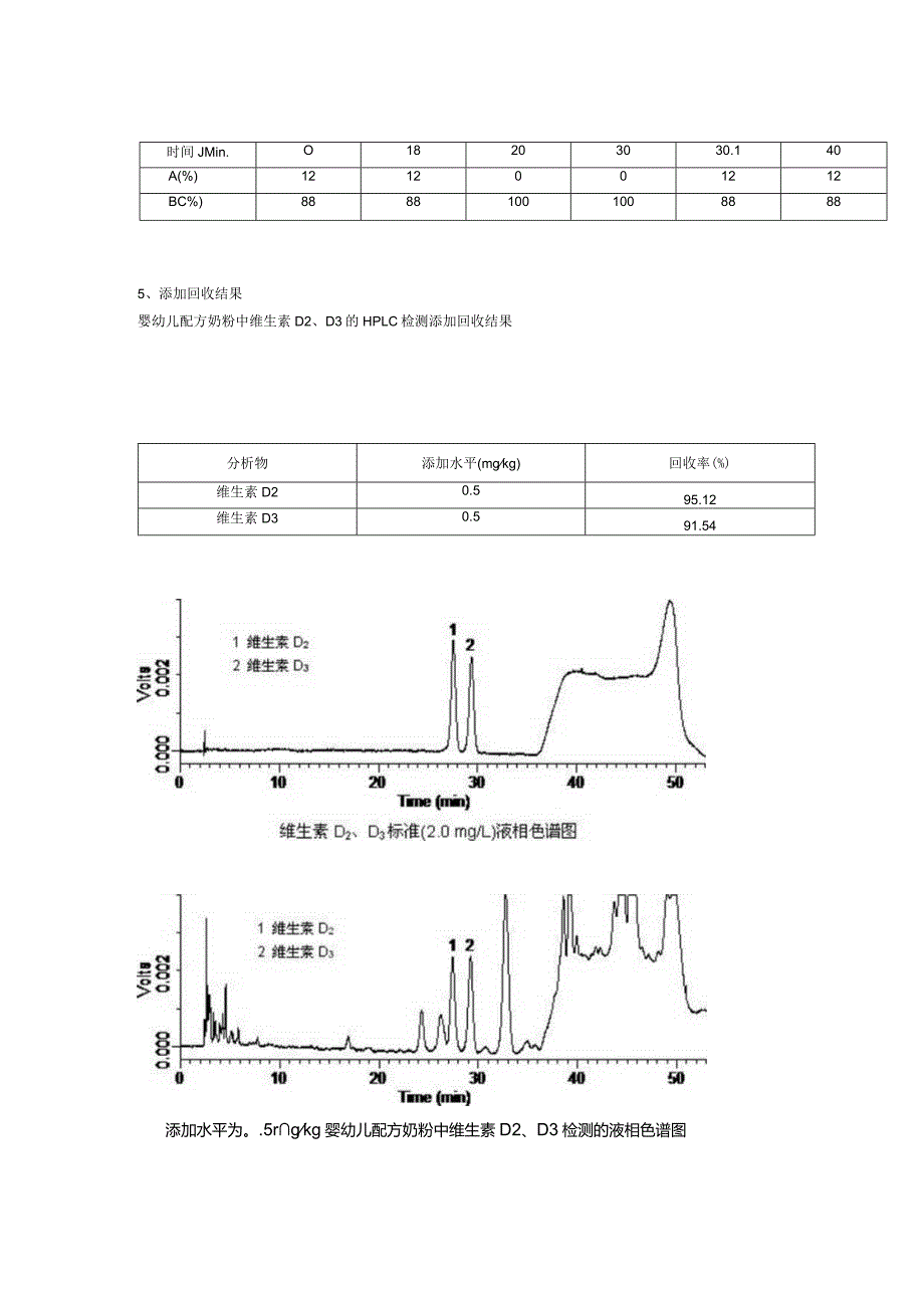 婴幼儿配方奶粉中维生素D2迪马.docx_第3页