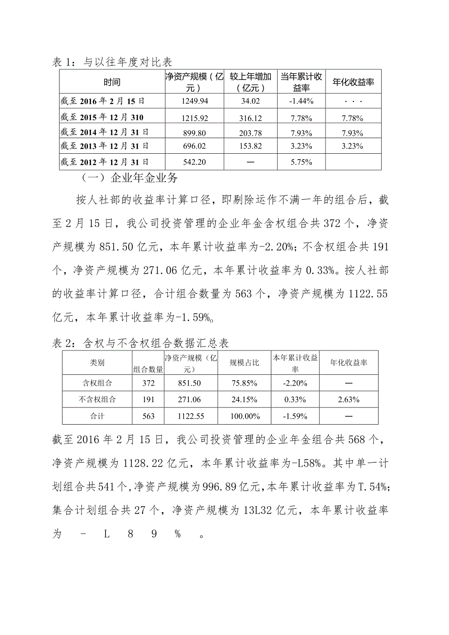 投资业务收益情况周报20160215v1.1.docx_第2页