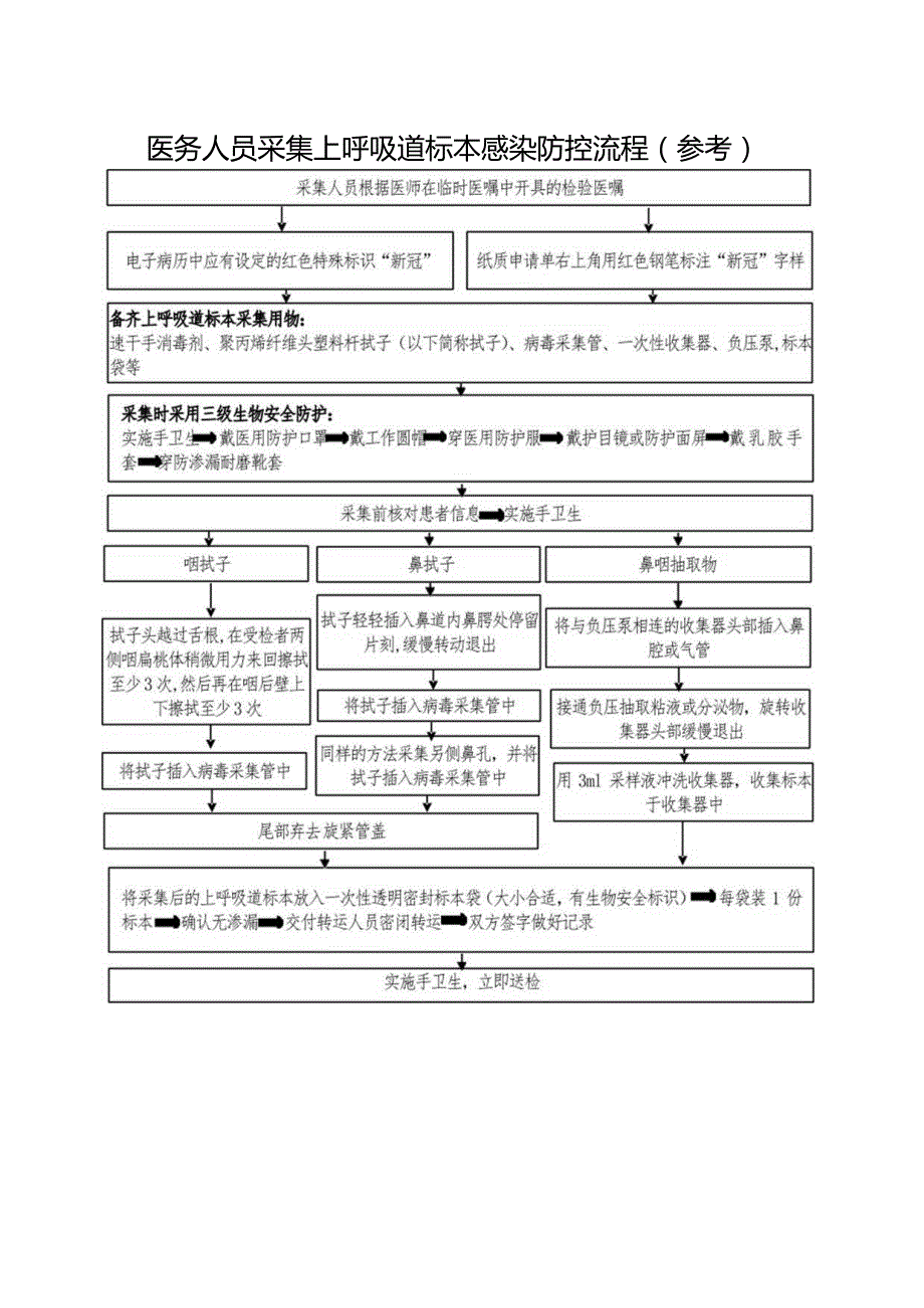 医务人员采集上呼吸道标本感染防控流程（参考）.docx_第1页