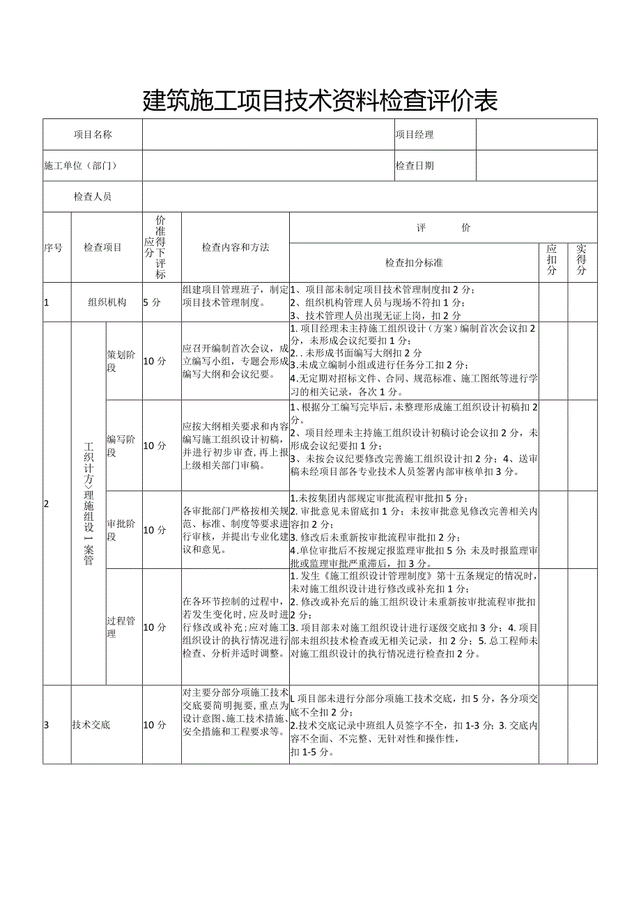 技术检查标准表.docx_第1页