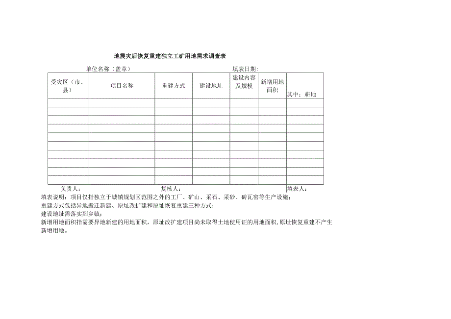 地震灾后恢复重建独立工矿用地需求调查表.docx_第1页