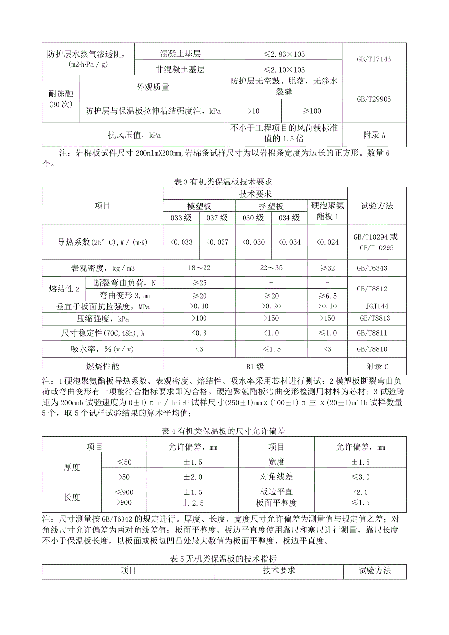 外墙多种保温材料性能要求.docx_第2页