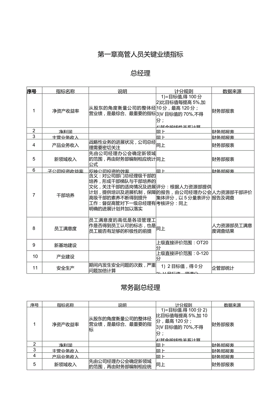 成长型企业部门及岗位KPI指标库.docx_第3页