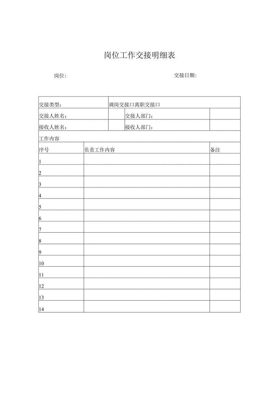 岗位工作交接明细表(离职转岗).docx_第1页