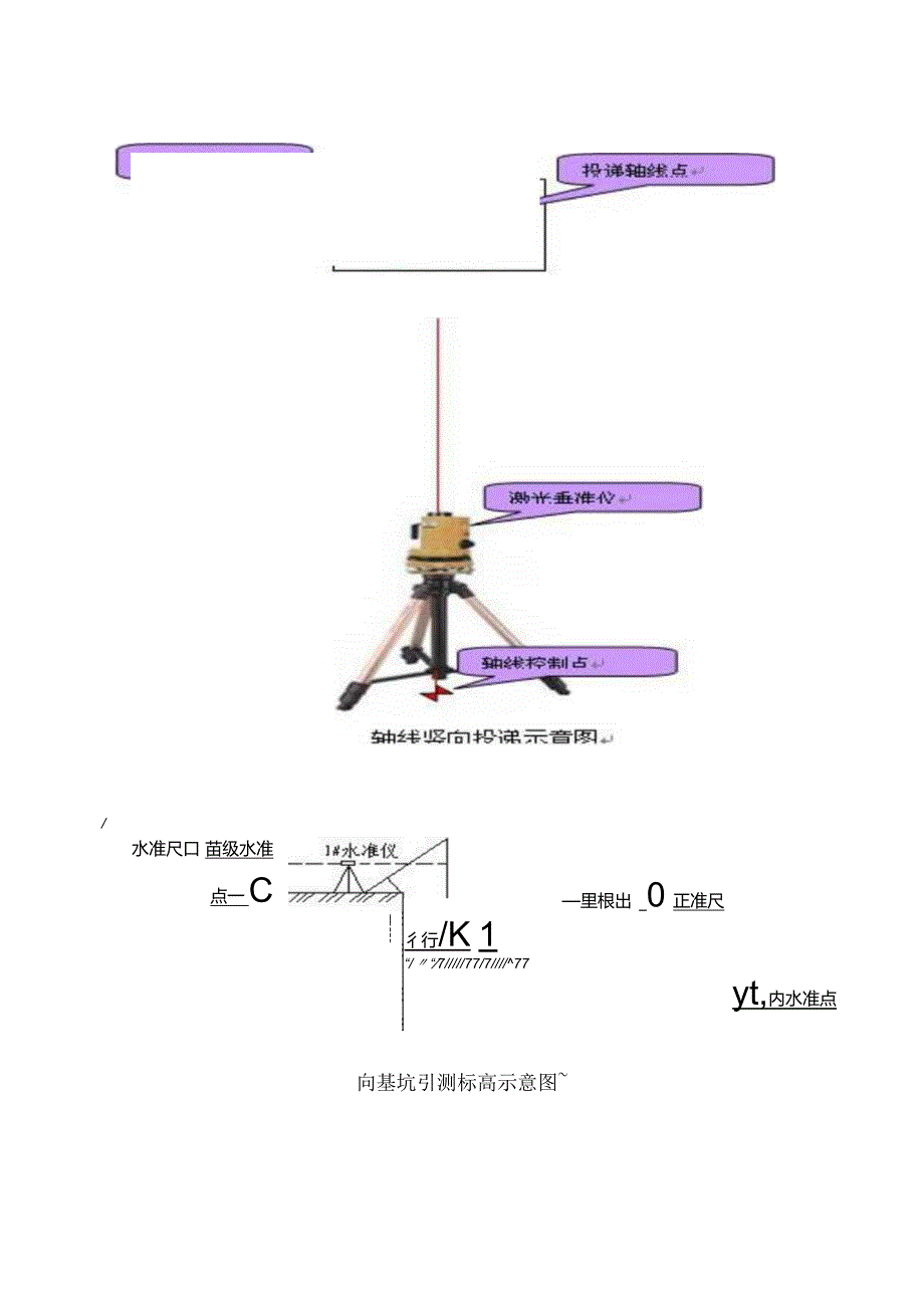 建筑土建工程施工方案.docx_第3页