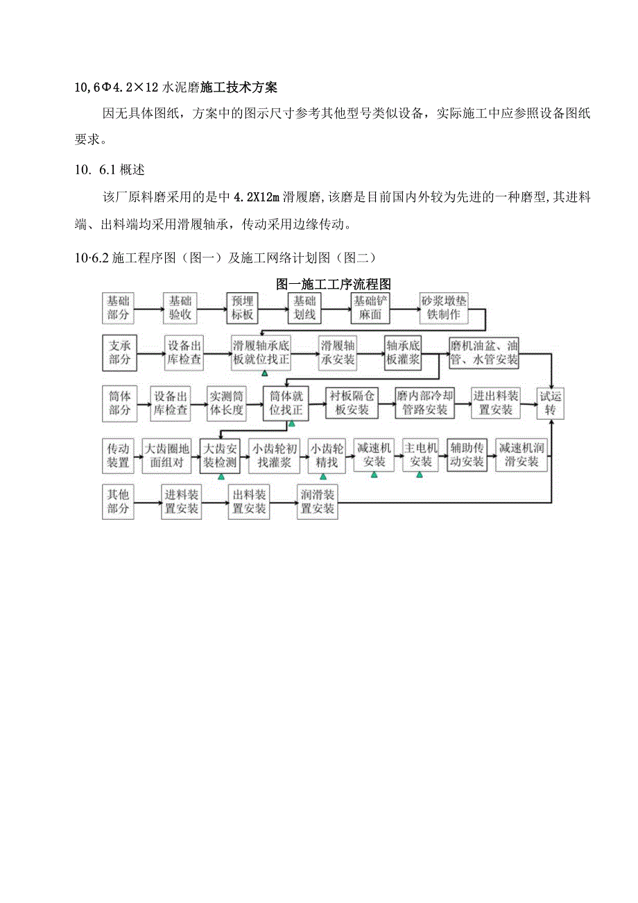 华新阳新5500TPD水泥生产线—Ф4.2×12水泥磨施工技术方案.docx_第1页