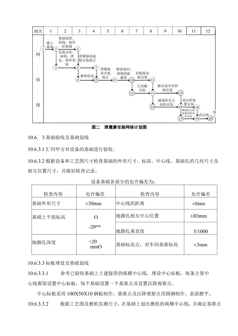 华新阳新5500TPD水泥生产线—Ф4.2×12水泥磨施工技术方案.docx_第2页