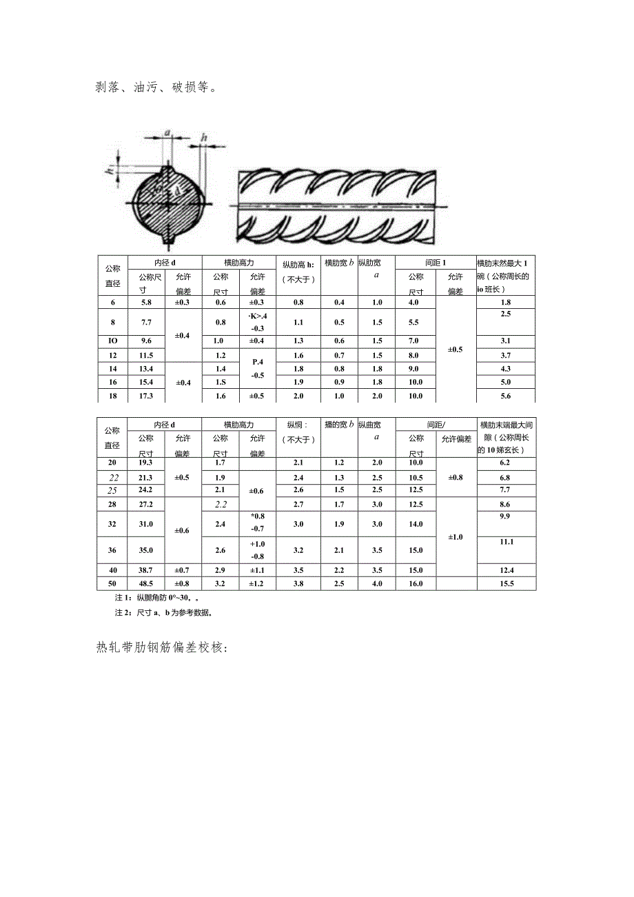 建筑材料进场验收制度.docx_第3页