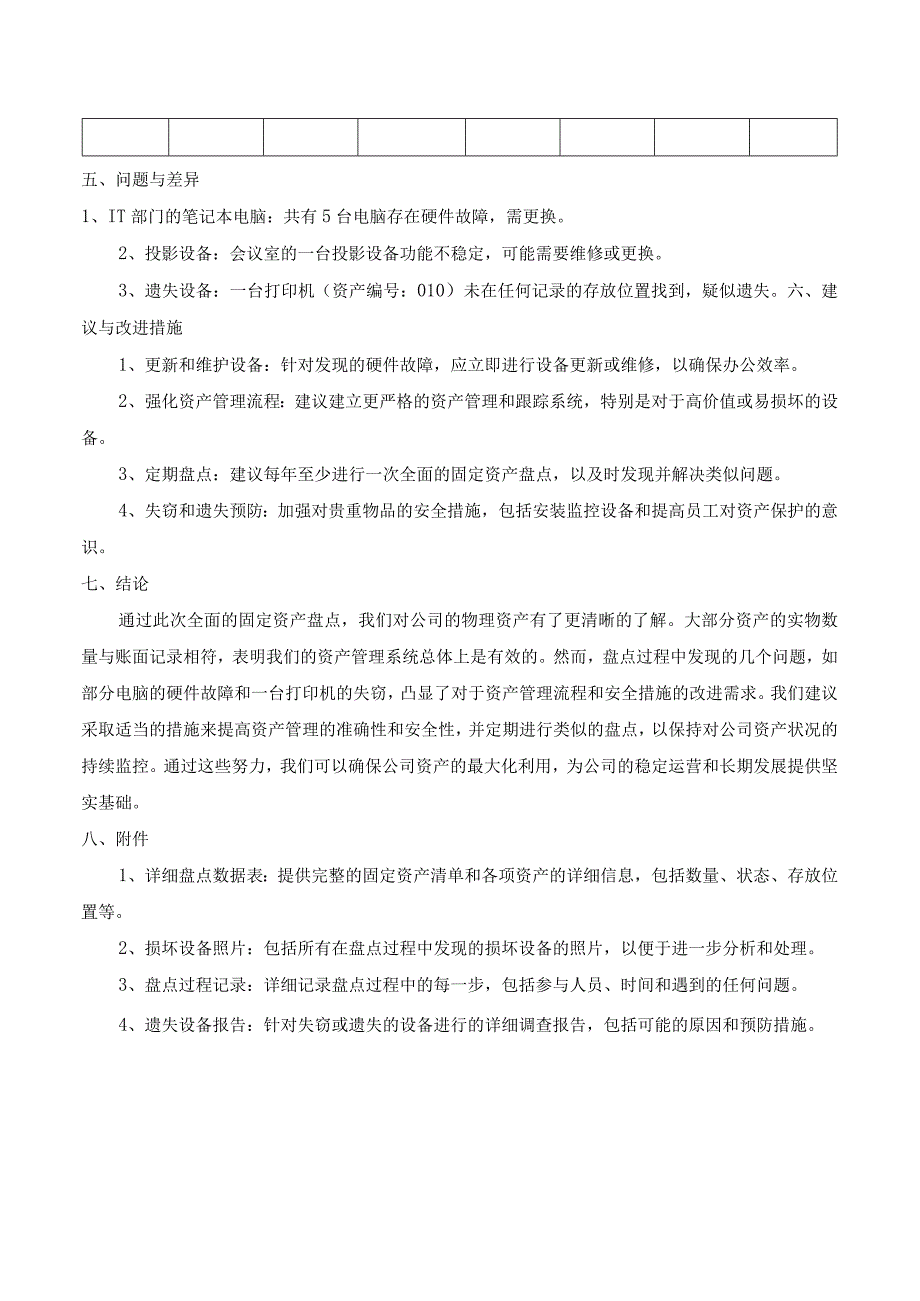 公司固定资产盘点报告模板.docx_第2页