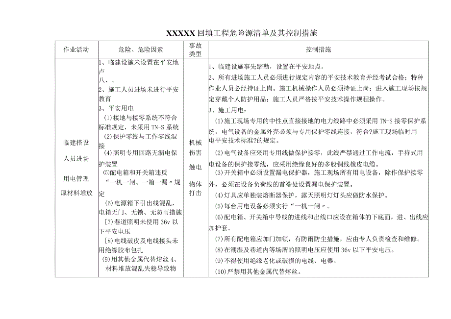 土石方危险源清单及控制措施.docx_第1页