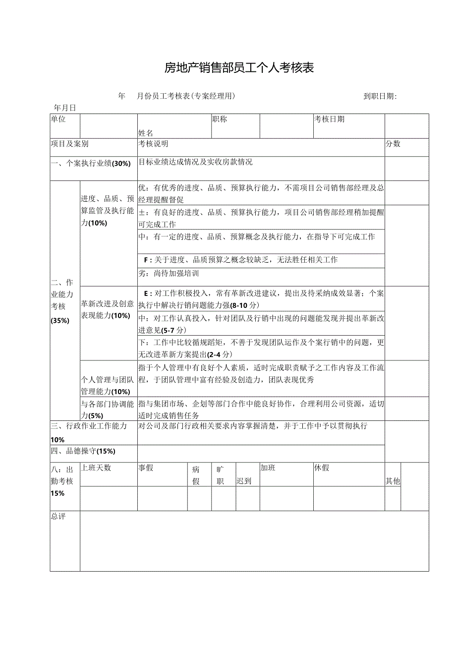 房地产销售部员工个人考核表.docx_第1页