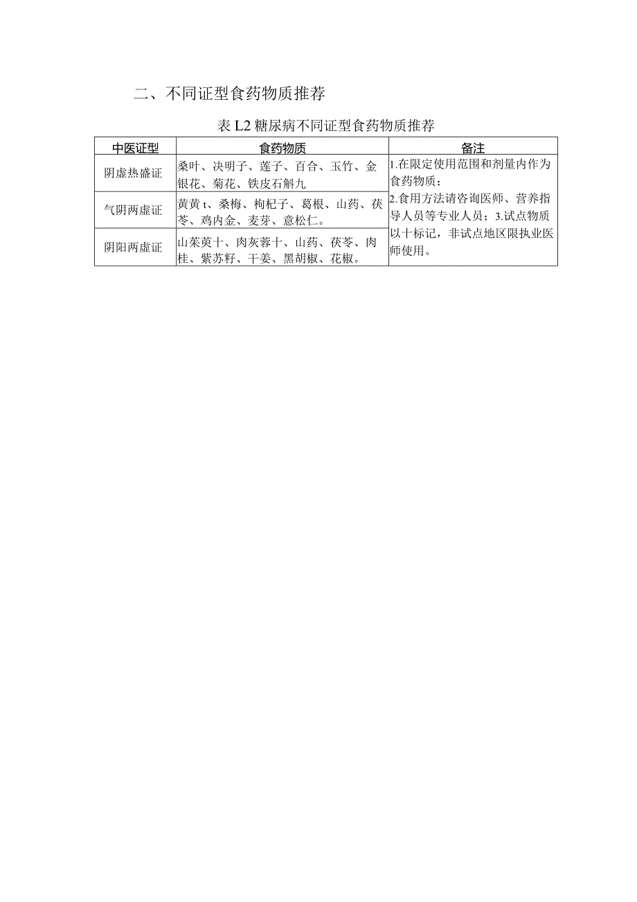 成人糖尿病患者的食物选择.docx_第3页