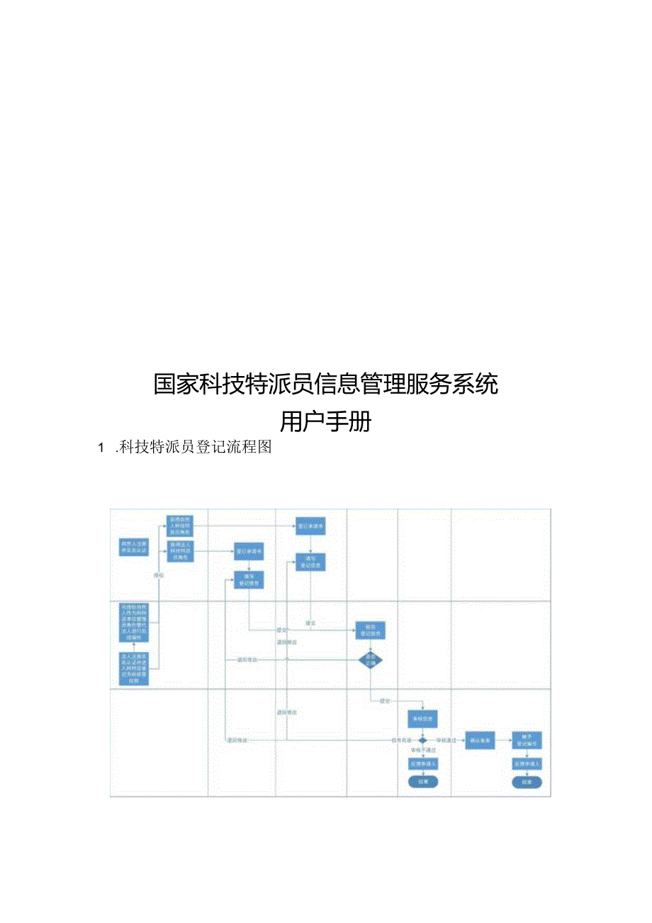 国家科技特派员信息管理服务系统用户手册.docx_第1页