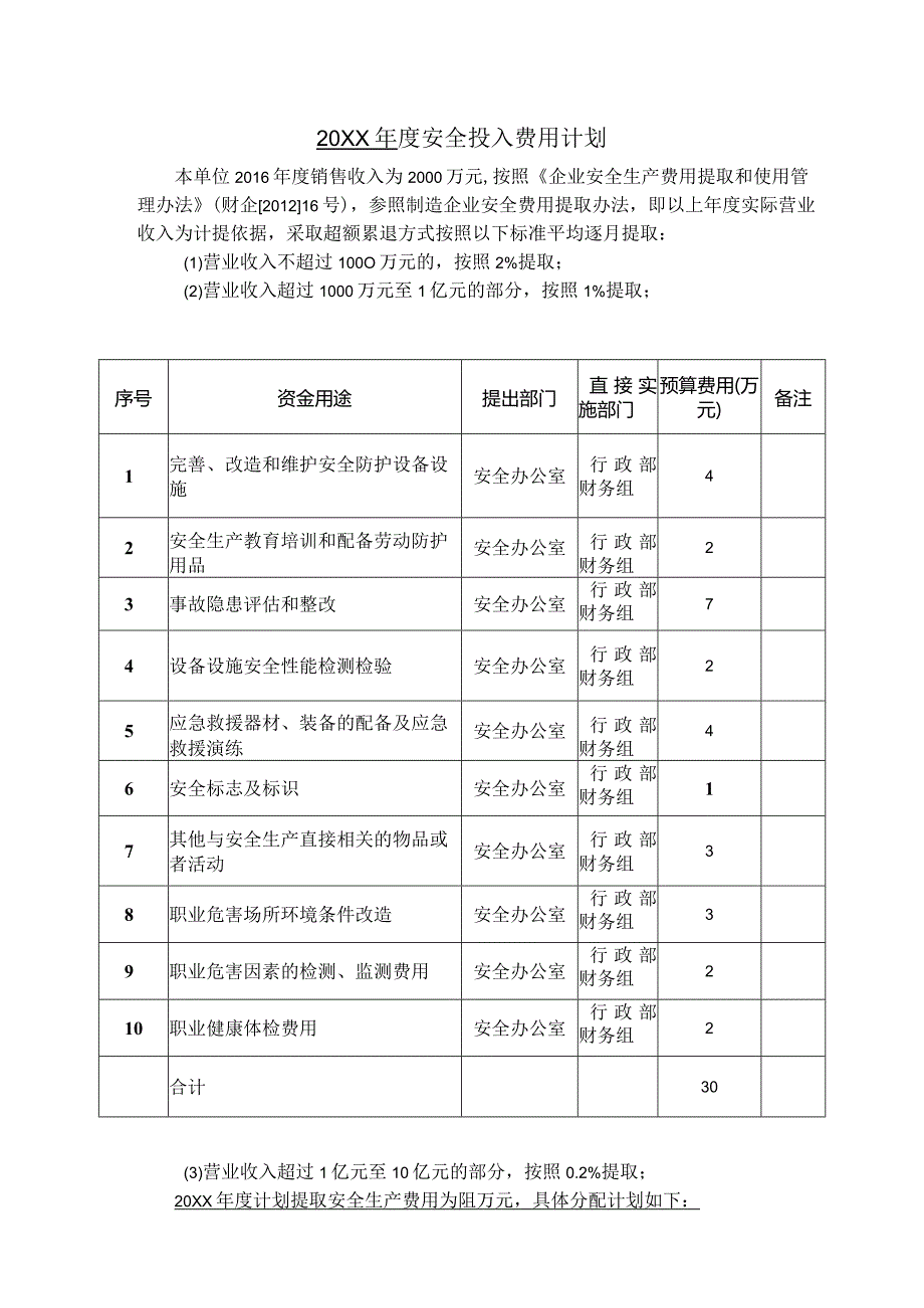 年度安全投入费用计划.docx_第1页