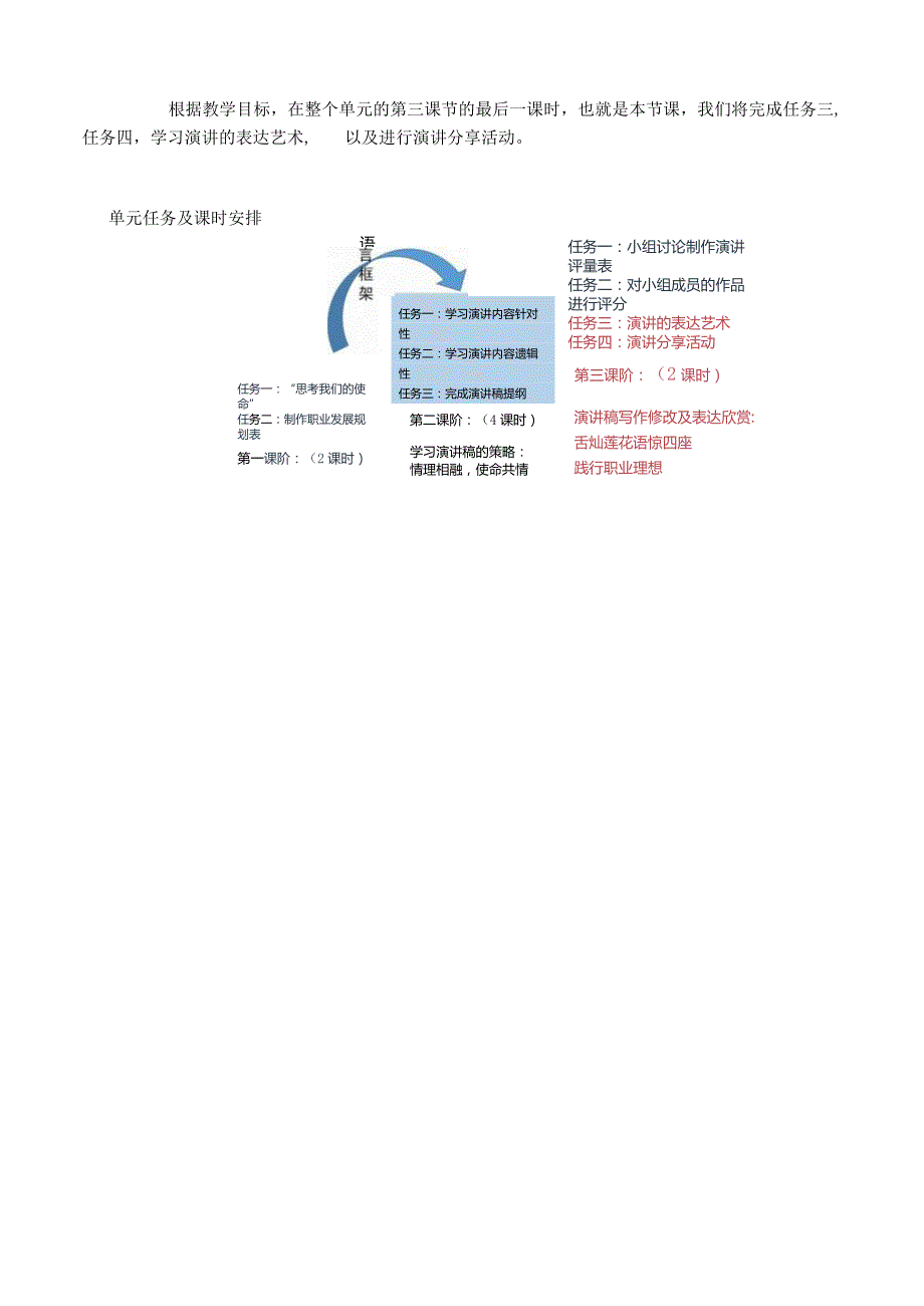 必修下第五单元大单元说课.docx_第2页