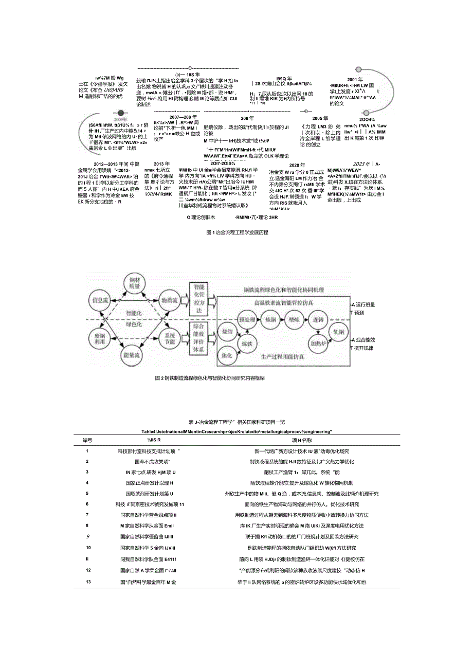 冶金流程工程学研究及其发展.docx_第3页