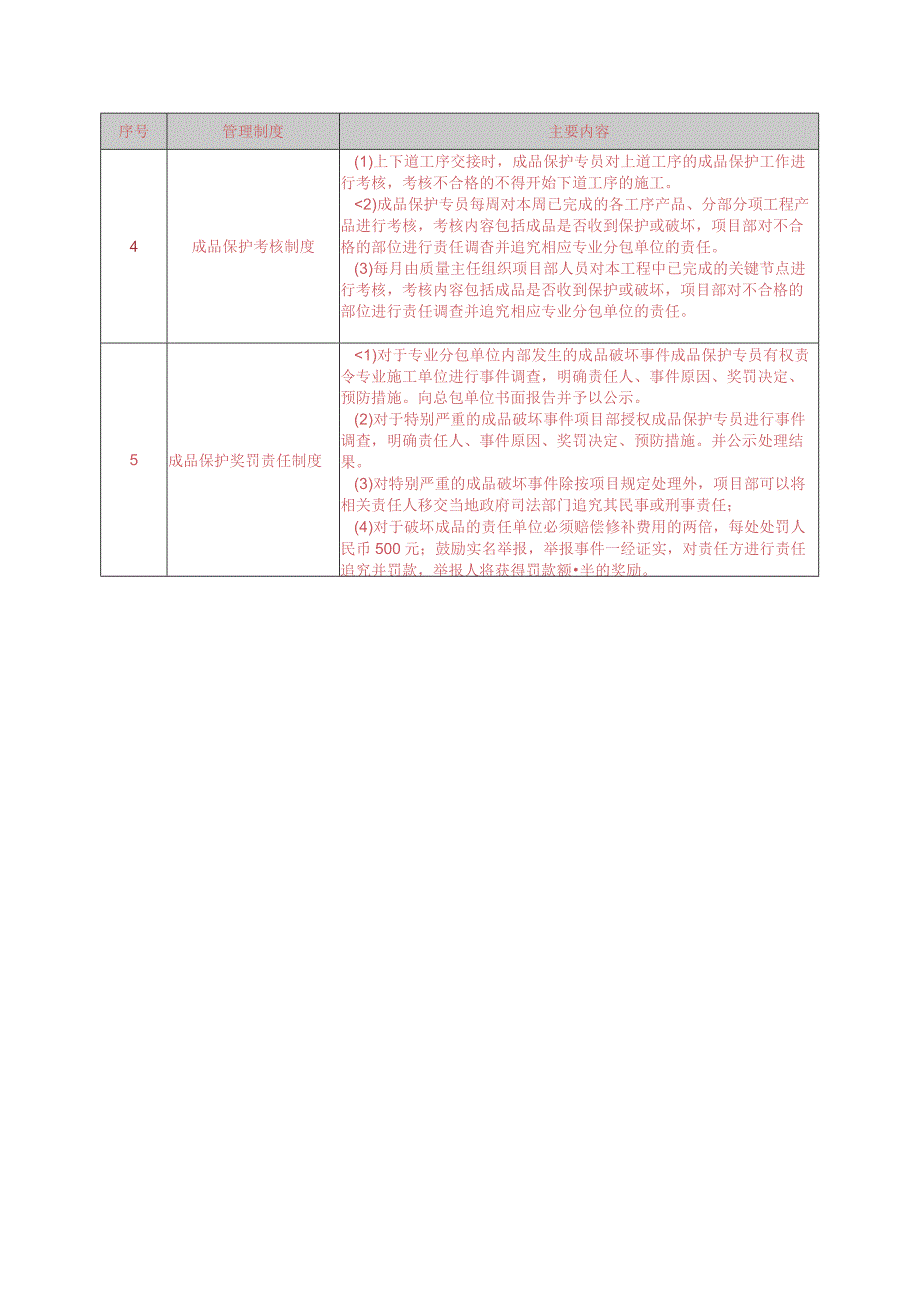 成品保护相关管理制度.docx_第2页