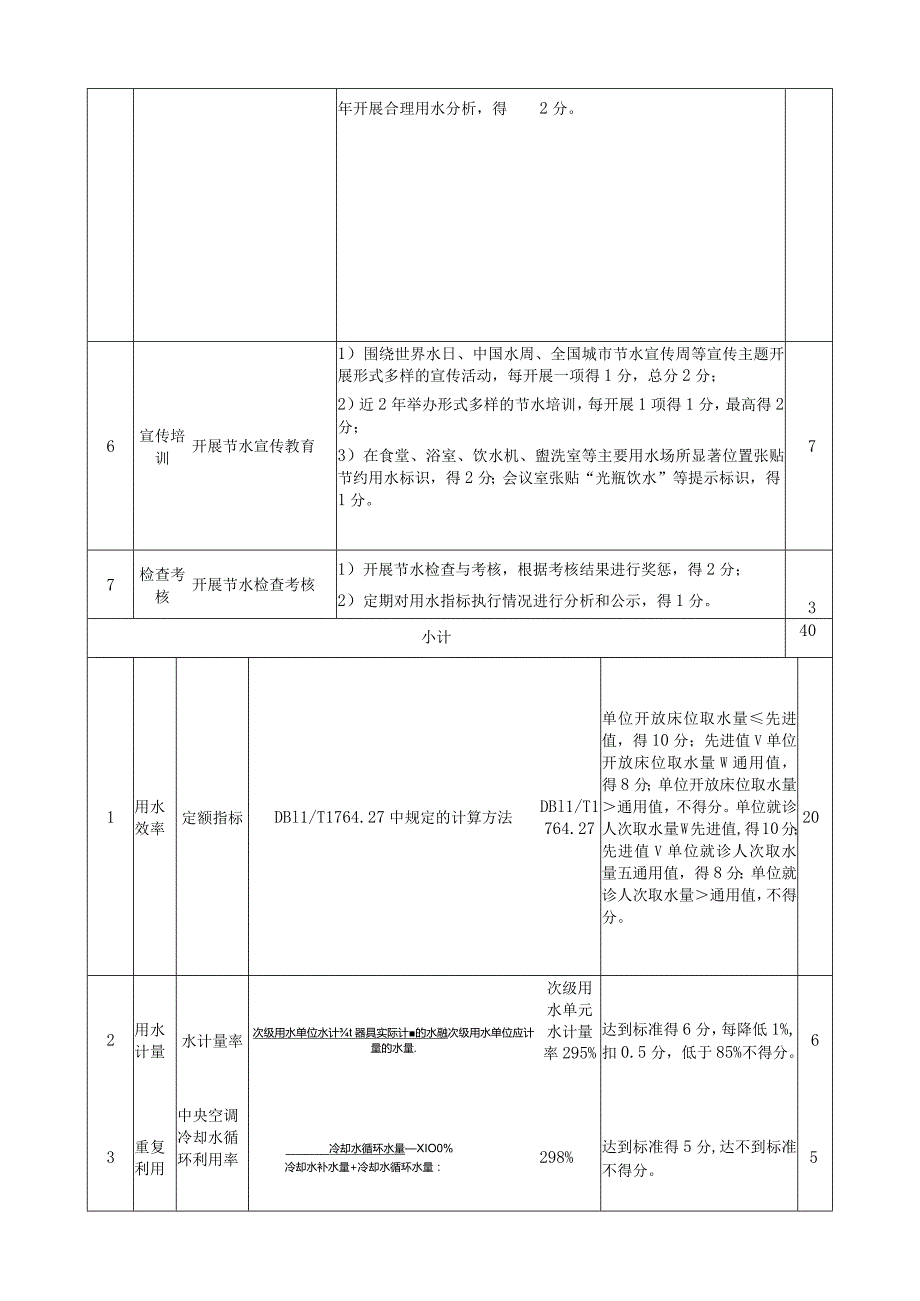 医院节水管理评价指标及评分细则.docx_第2页