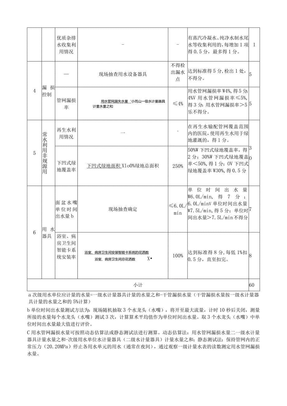 医院节水管理评价指标及评分细则.docx_第3页