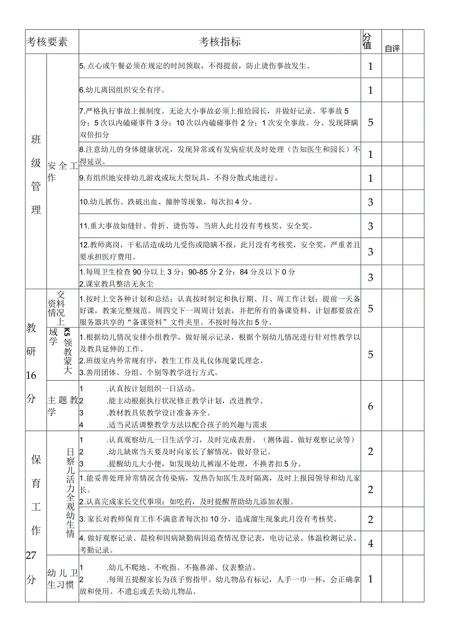 幼儿园、托育园教师组组长绩效考核表.docx_第2页