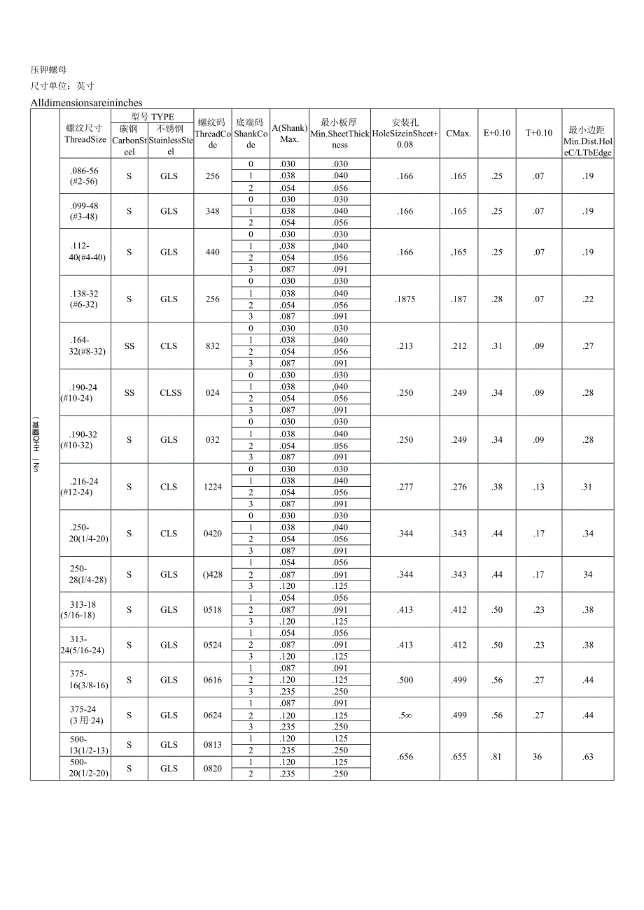 压铆螺母尺寸.docx_第1页