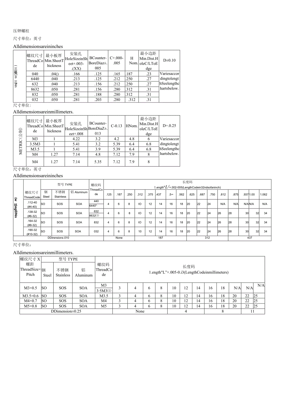 压铆螺母尺寸.docx_第3页