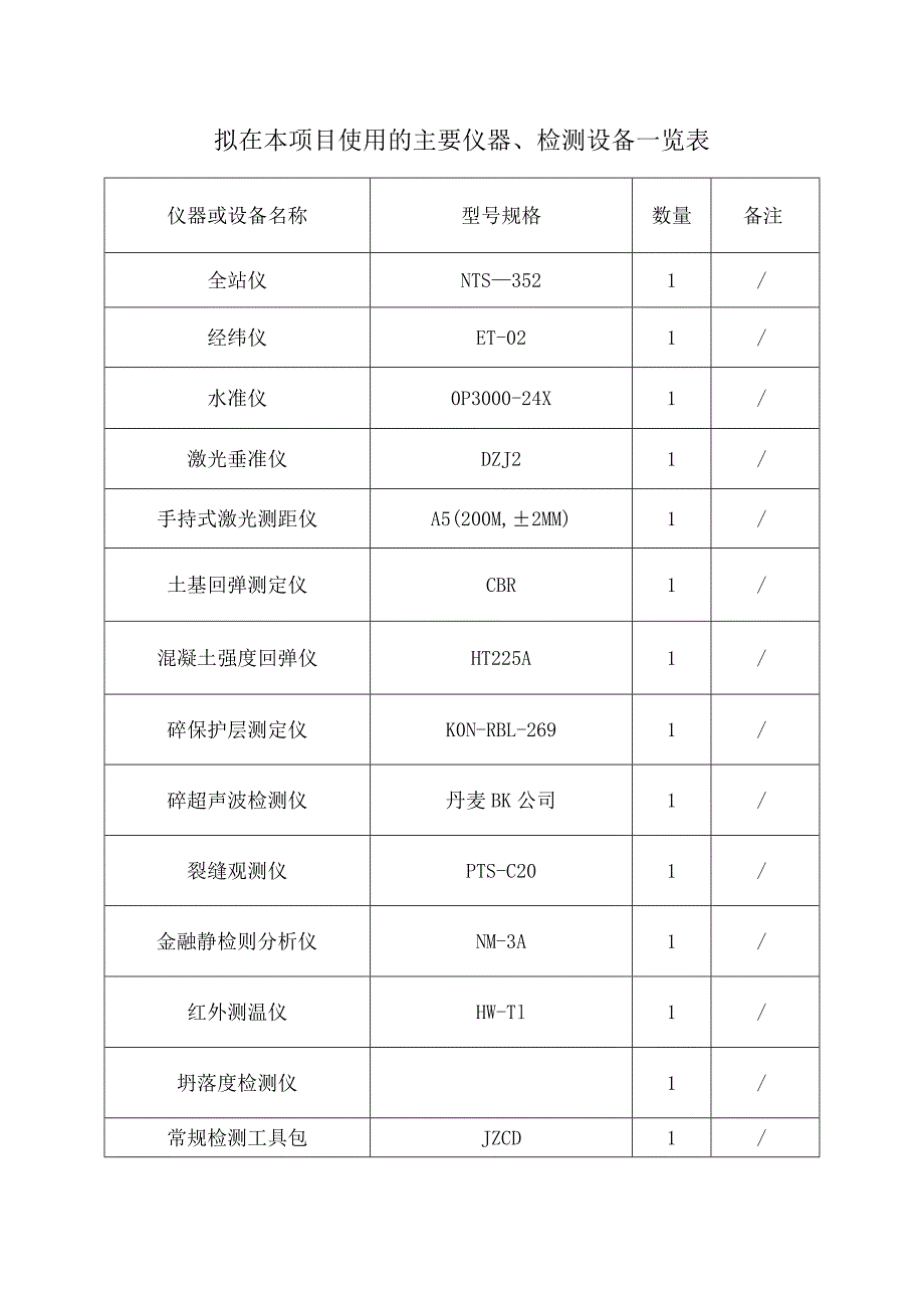 市政监理-拟在本项目使用的主要仪器、检测设备一览表.docx_第1页