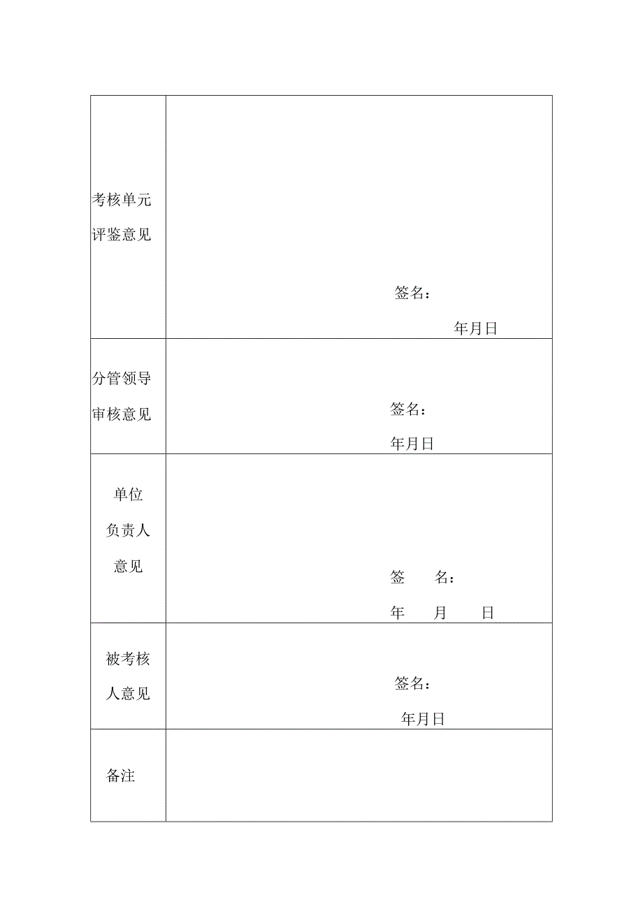 年度考核表.docx_第2页