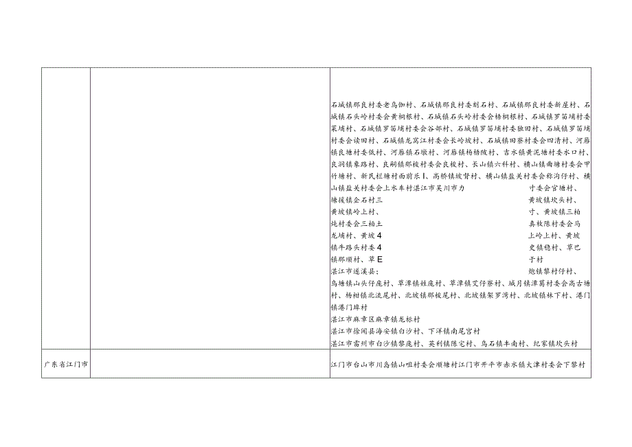 广东省庞氏源流及宗亲分布.docx_第2页