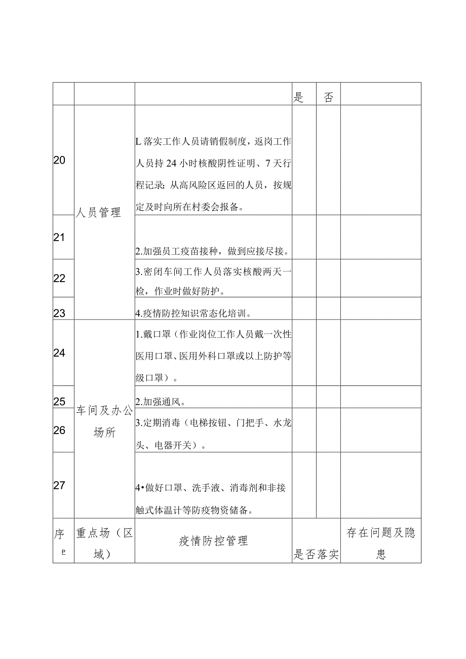 工业企业疫情防控指导表.docx_第3页