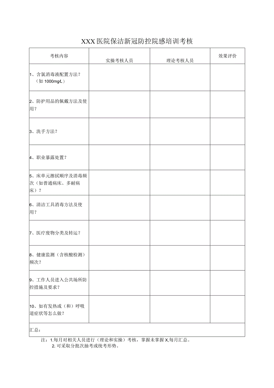 医院保洁新冠防控院感培训考核督导表.docx_第1页