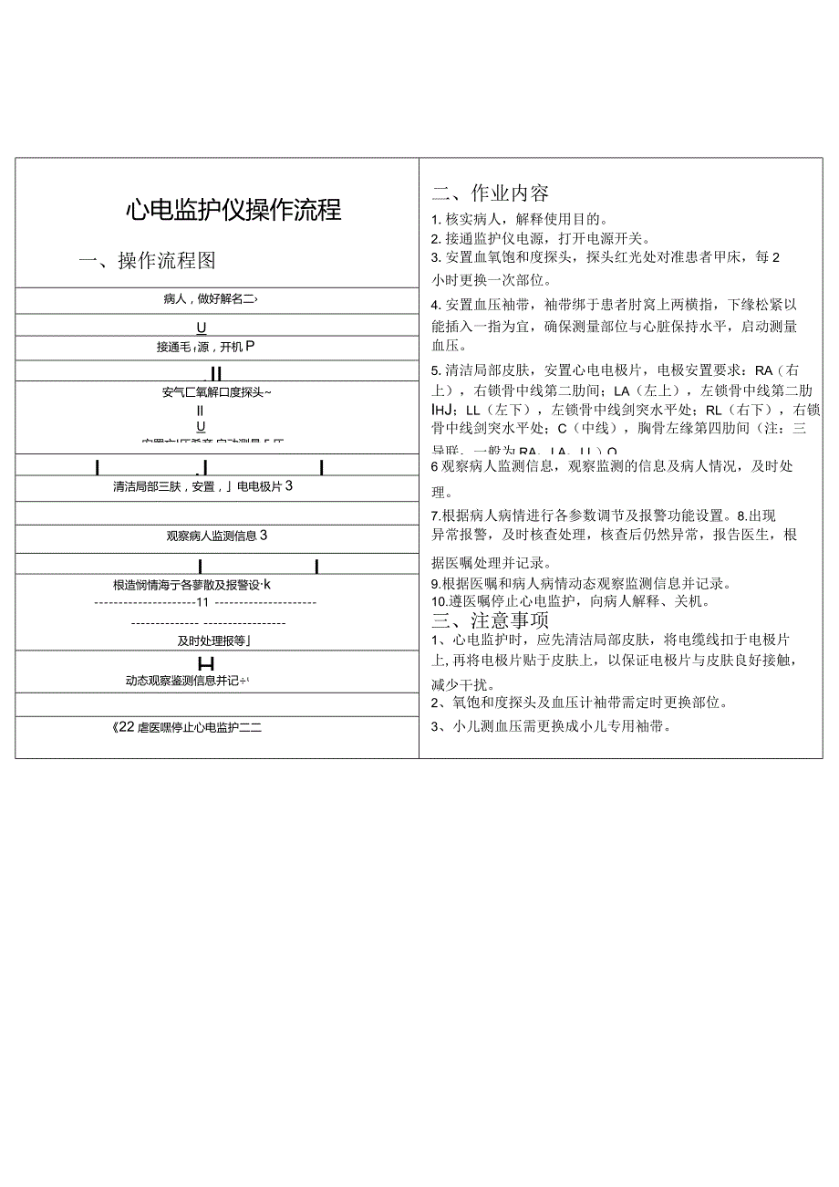 心电监护仪操作标准作业流程统一版.docx_第1页