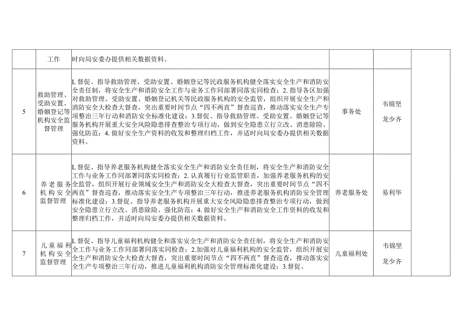 广州市民政局2023年安全生产和消防安全工作权责清单.docx_第3页