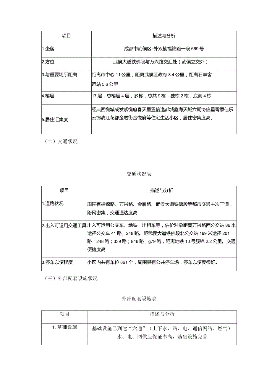 房地产技术估价报告的编写方法.docx_第2页