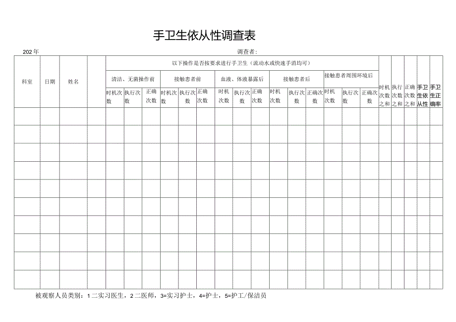 手卫生依从性调查表.docx_第1页